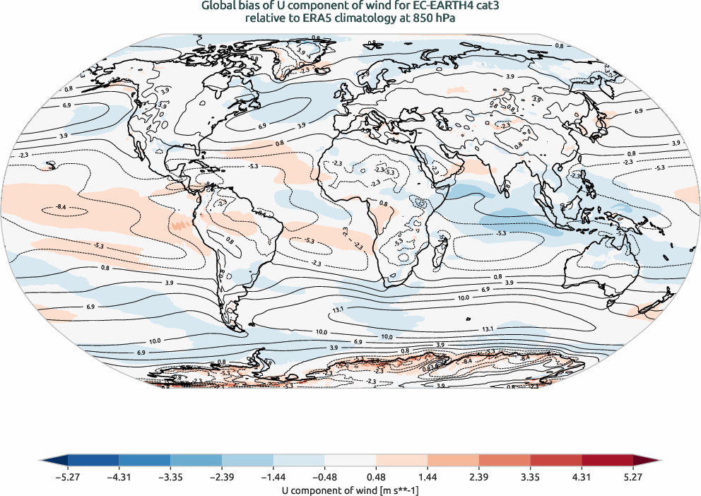 globalbiases.bias.ece4-tuning.EC-EARTH4.cat3.r1.ERA5.era5.u.85000
