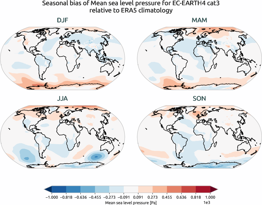 globalbiases.seasonal_bias.ece4-tuning.EC-EARTH4.cat3.r1.ERA5.era5.msl