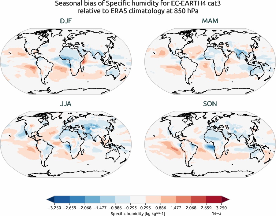 globalbiases.seasonal_bias.ece4-tuning.EC-EARTH4.cat3.r1.ERA5.era5.q.85000