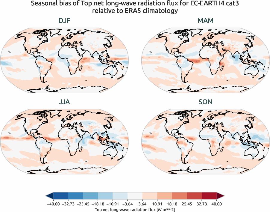 globalbiases.seasonal_bias.ece4-tuning.EC-EARTH4.cat3.r1.ERA5.era5.tnlwrf