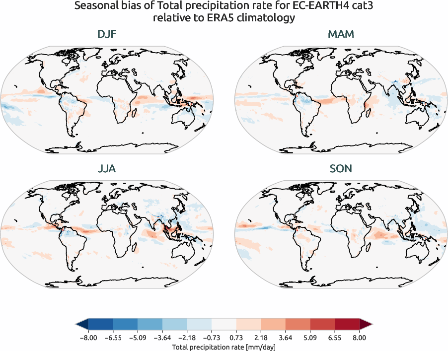 globalbiases.seasonal_bias.ece4-tuning.EC-EARTH4.cat3.r1.ERA5.era5.tprate