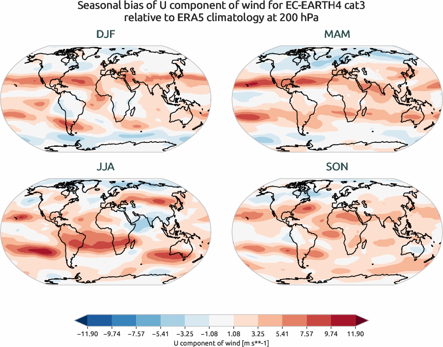globalbiases.seasonal_bias.ece4-tuning.EC-EARTH4.cat3.r1.ERA5.era5.u.20000