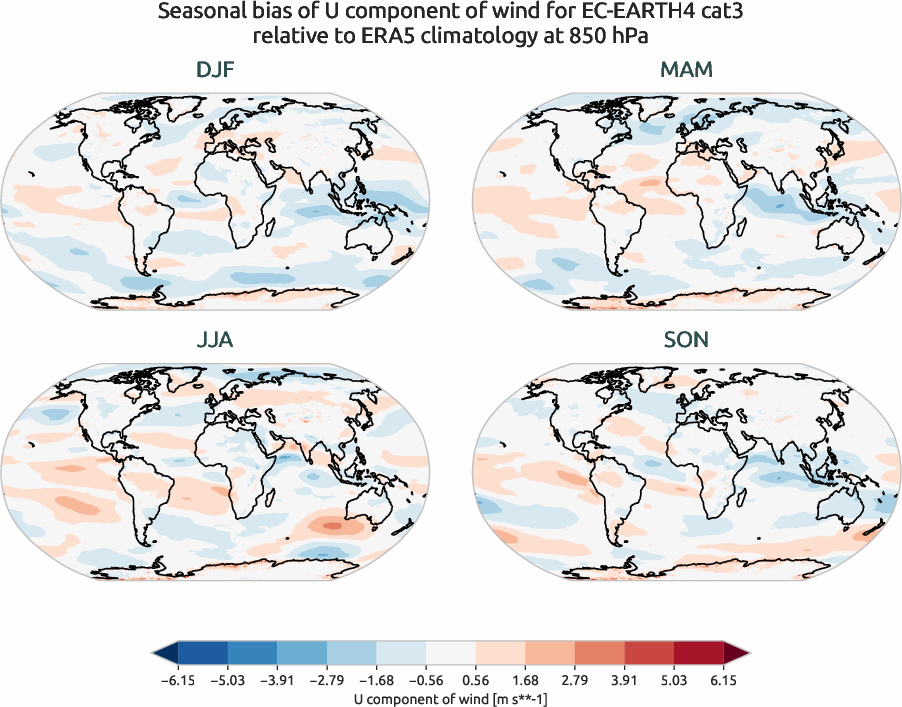 globalbiases.seasonal_bias.ece4-tuning.EC-EARTH4.cat3.r1.ERA5.era5.u.85000