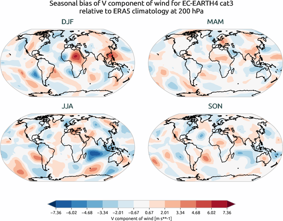 globalbiases.seasonal_bias.ece4-tuning.EC-EARTH4.cat3.r1.ERA5.era5.v.20000