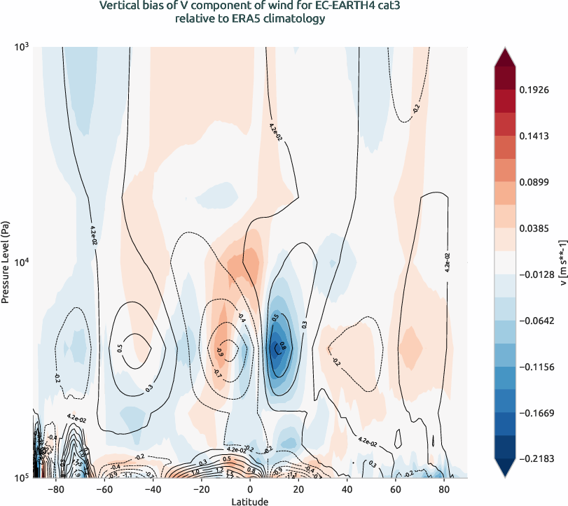 globalbiases.vertical_bias.ece4-tuning.EC-EARTH4.cat3.r1.ERA5.era5.v