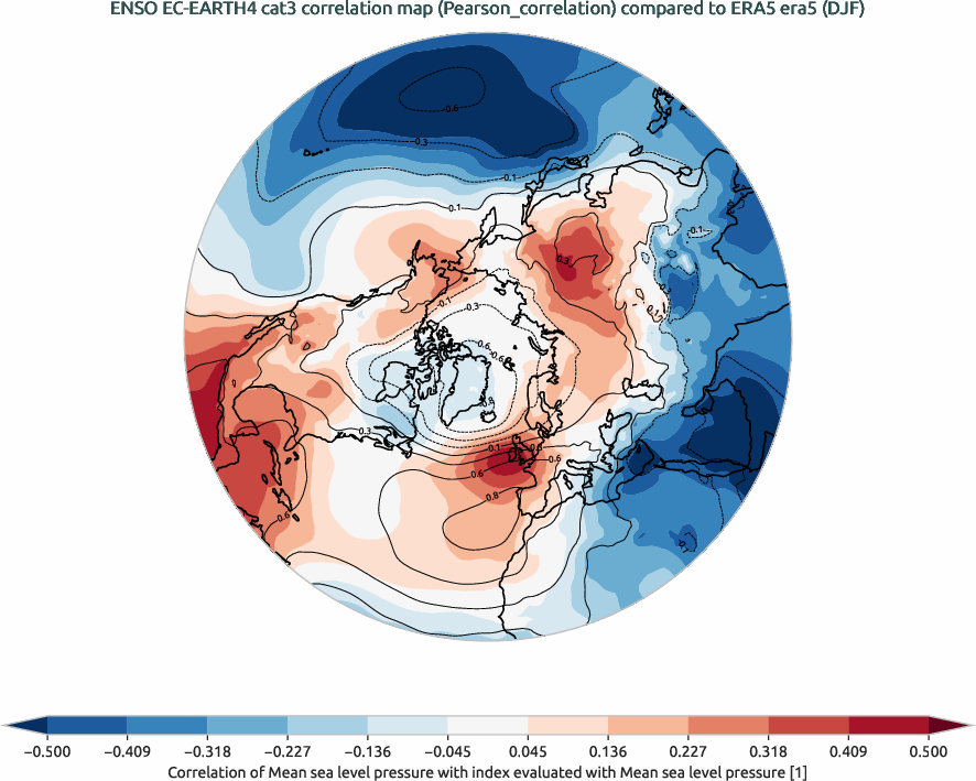 nao.correlation_DJF.ece4-tuning.EC-EARTH4.cat3.r1.obs.ERA5.era5