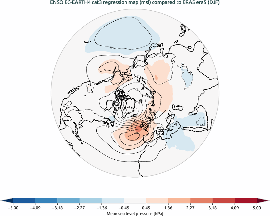 nao.regression_DJF.ece4-tuning.EC-EARTH4.cat3.r1.obs.ERA5.era5