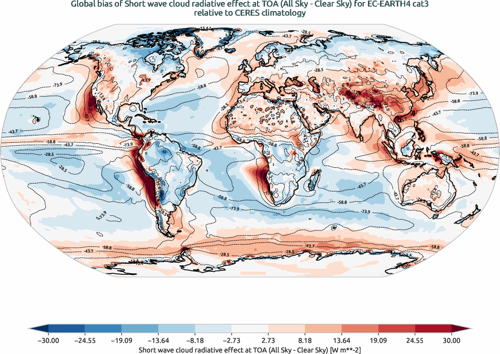 radiation.bias.ece4-tuning.EC-EARTH4.cat3.r1.CERES.ebaf-toa41.cre_toa_sw