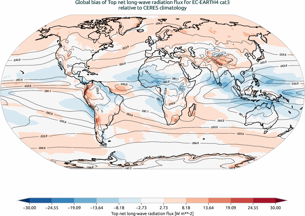 radiation.bias.ece4-tuning.EC-EARTH4.cat3.r1.CERES.ebaf-toa41.tnlwrf