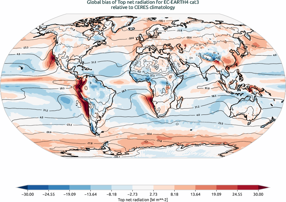 radiation.bias.ece4-tuning.EC-EARTH4.cat3.r1.CERES.ebaf-toa41.tnr