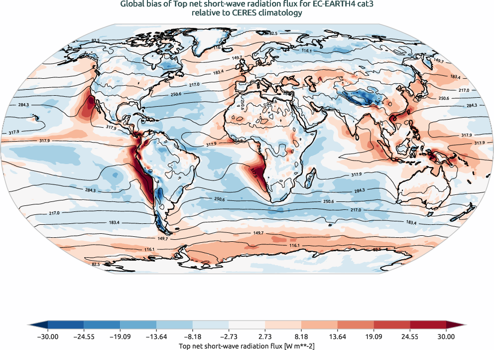 radiation.bias.ece4-tuning.EC-EARTH4.cat3.r1.CERES.ebaf-toa41.tnswrf
