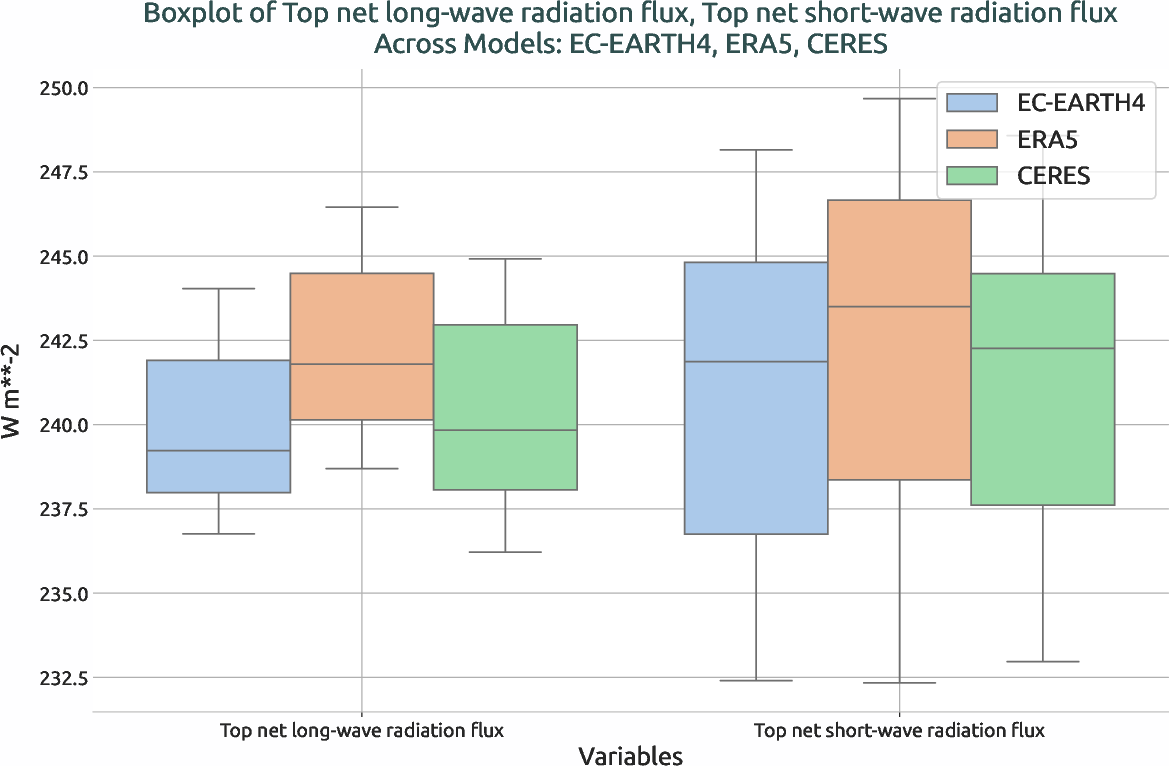 radiation.boxplot.ece4-tuning.EC-EARTH4.cat3.r1.multiref.-tnlwrf_tnswrf