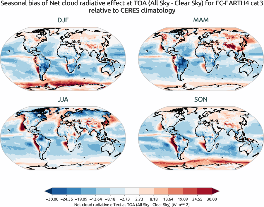 radiation.seasonal_bias.ece4-tuning.EC-EARTH4.cat3.r1.CERES.ebaf-toa41.cre_toa_net