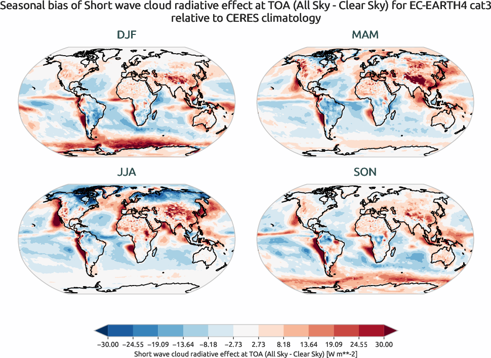 radiation.seasonal_bias.ece4-tuning.EC-EARTH4.cat3.r1.CERES.ebaf-toa41.cre_toa_sw