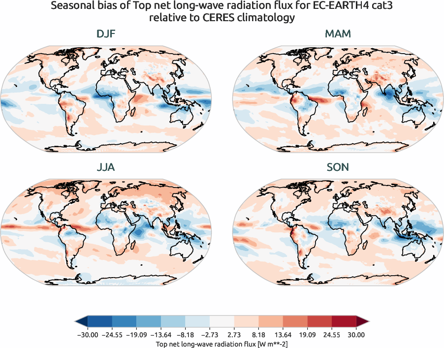 radiation.seasonal_bias.ece4-tuning.EC-EARTH4.cat3.r1.CERES.ebaf-toa41.tnlwrf