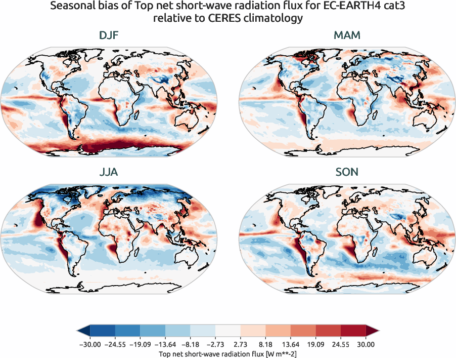 radiation.seasonal_bias.ece4-tuning.EC-EARTH4.cat3.r1.CERES.ebaf-toa41.tnswrf