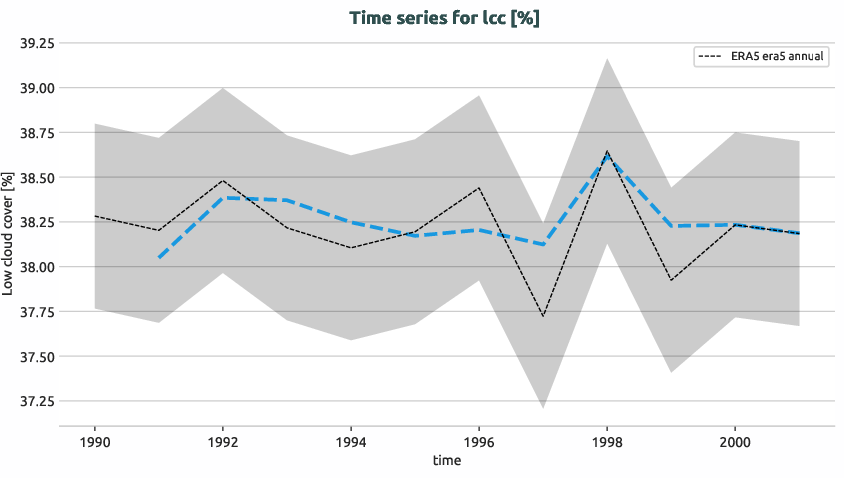 atmosphere.timeseries.ece4-tuning.EC-EARTH4.cat4.r1.obs.ERA5.era5.lcc