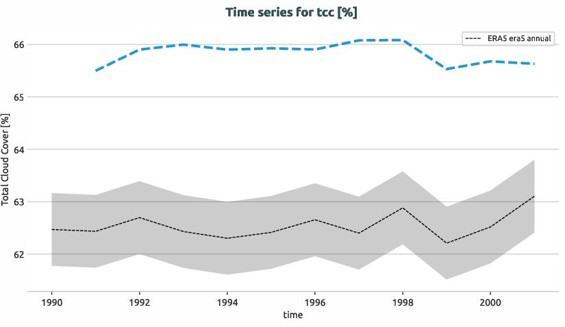 atmosphere.timeseries.ece4-tuning.EC-EARTH4.cat4.r1.obs.ERA5.era5.tcc
