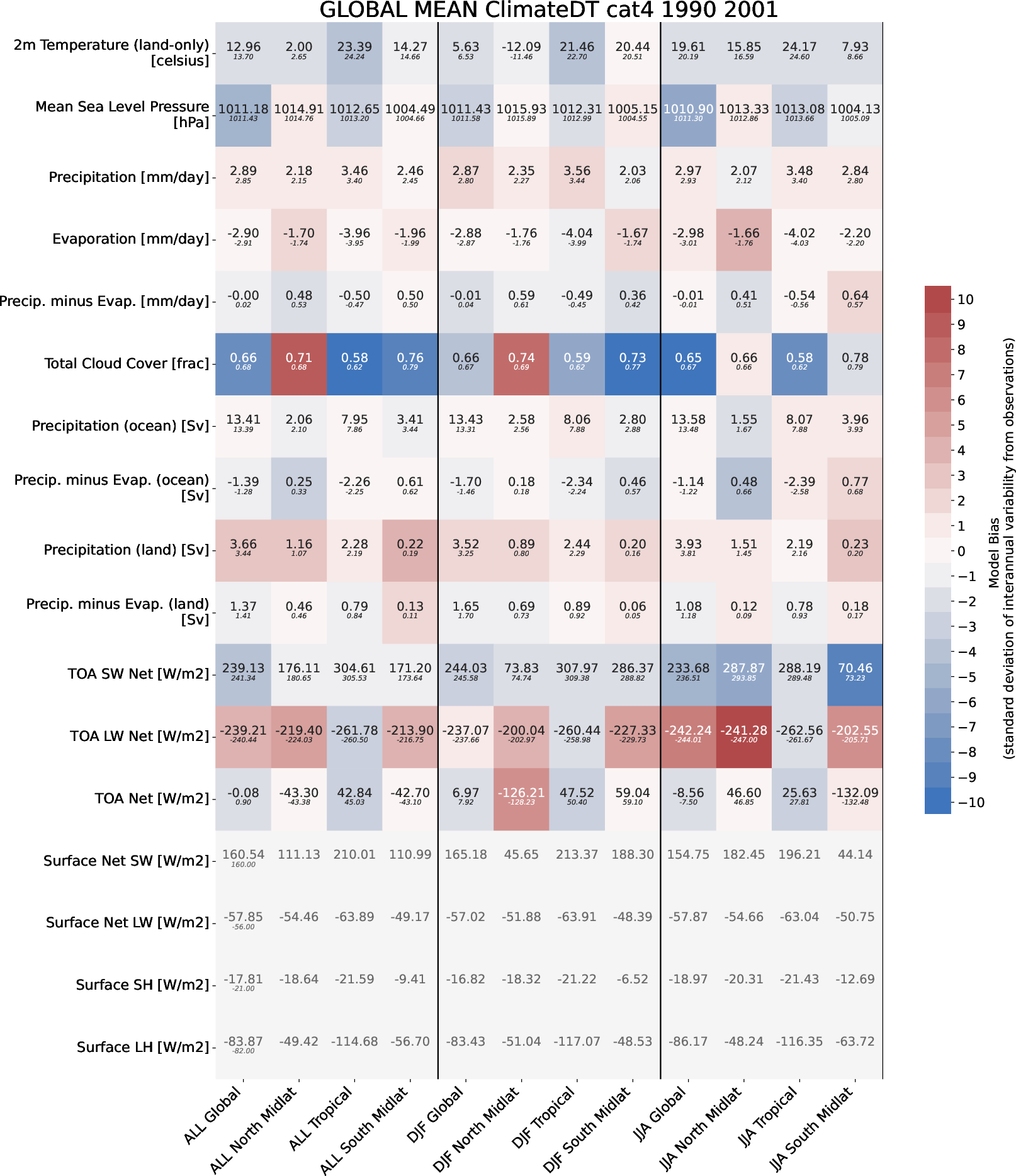 ecmean.global_mean.ece4-tuning.EC-EARTH4.cat4.r1