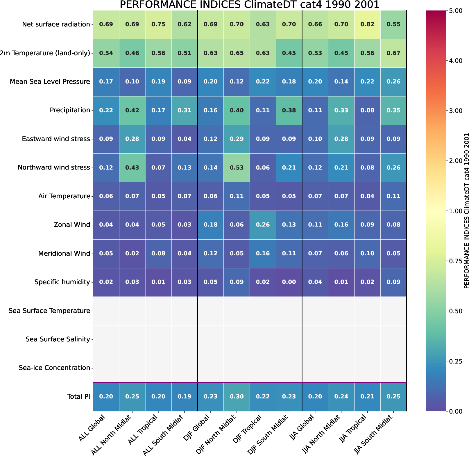 ecmean.performance_indices.ece4-tuning.EC-EARTH4.cat4.r1