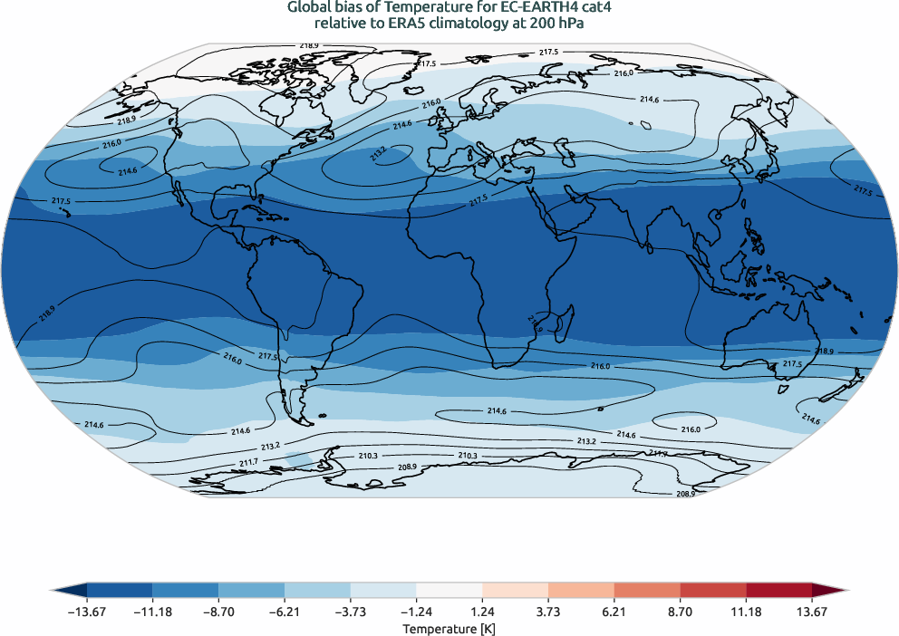 globalbiases.bias.ece4-tuning.EC-EARTH4.cat4.r1.ERA5.era5.t.20000