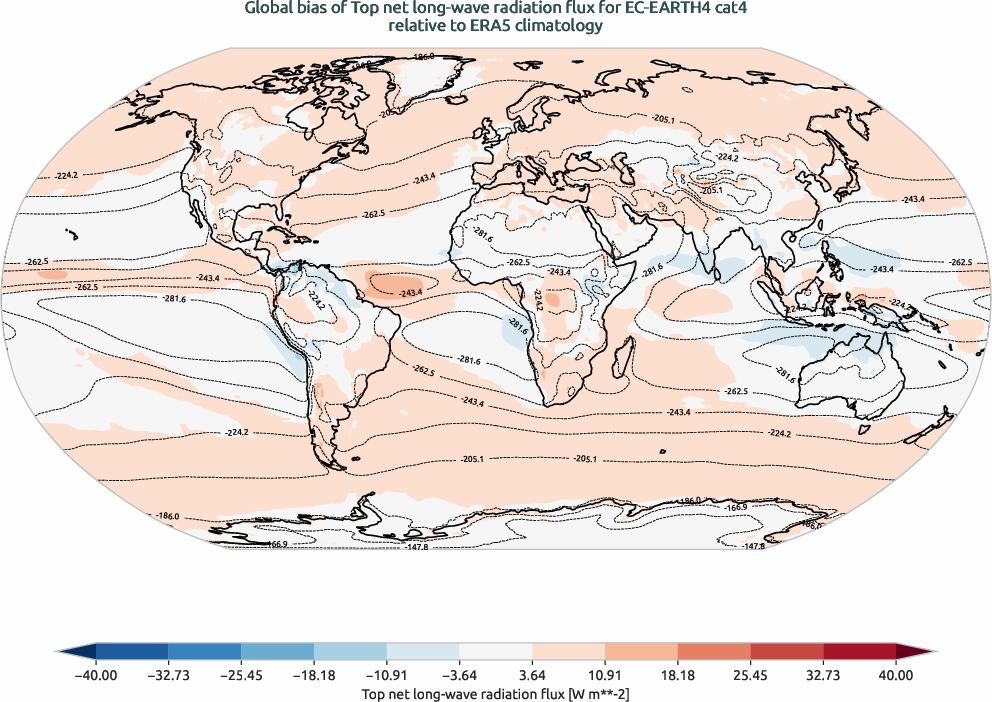 globalbiases.bias.ece4-tuning.EC-EARTH4.cat4.r1.ERA5.era5.tnlwrf