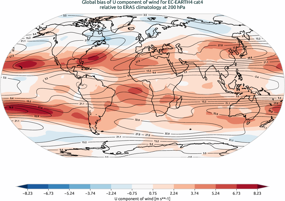 globalbiases.bias.ece4-tuning.EC-EARTH4.cat4.r1.ERA5.era5.u.20000