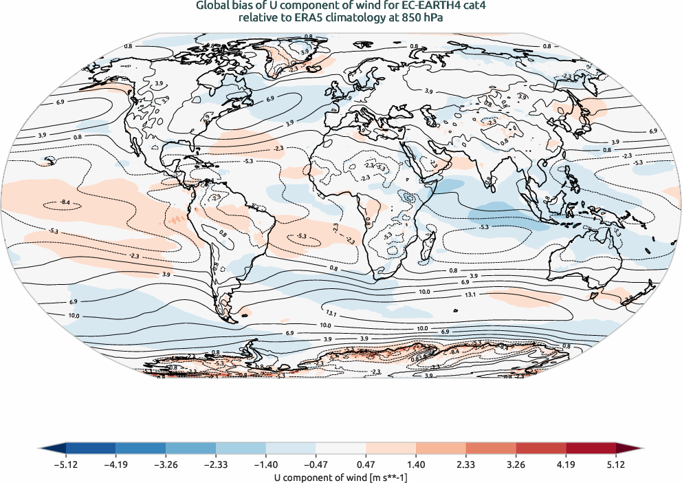 globalbiases.bias.ece4-tuning.EC-EARTH4.cat4.r1.ERA5.era5.u.85000