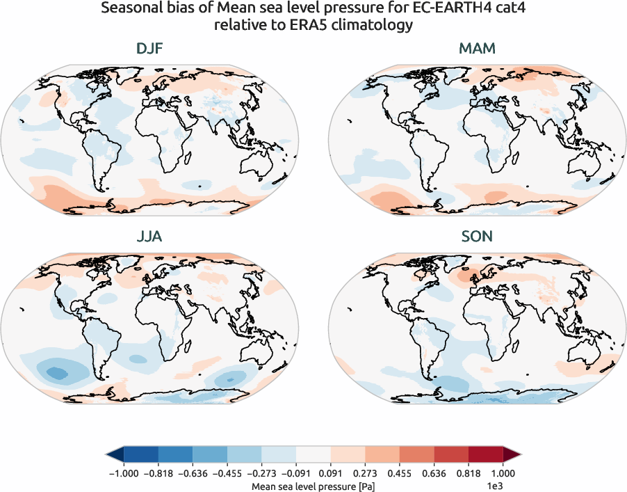 globalbiases.seasonal_bias.ece4-tuning.EC-EARTH4.cat4.r1.ERA5.era5.msl
