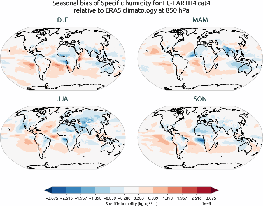 globalbiases.seasonal_bias.ece4-tuning.EC-EARTH4.cat4.r1.ERA5.era5.q.85000