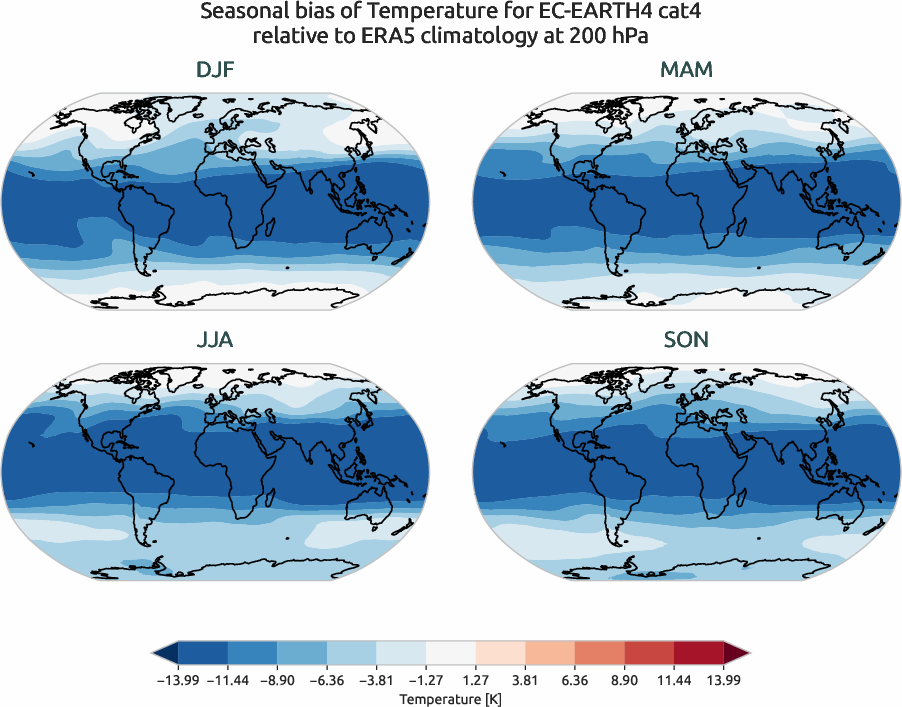 globalbiases.seasonal_bias.ece4-tuning.EC-EARTH4.cat4.r1.ERA5.era5.t.20000