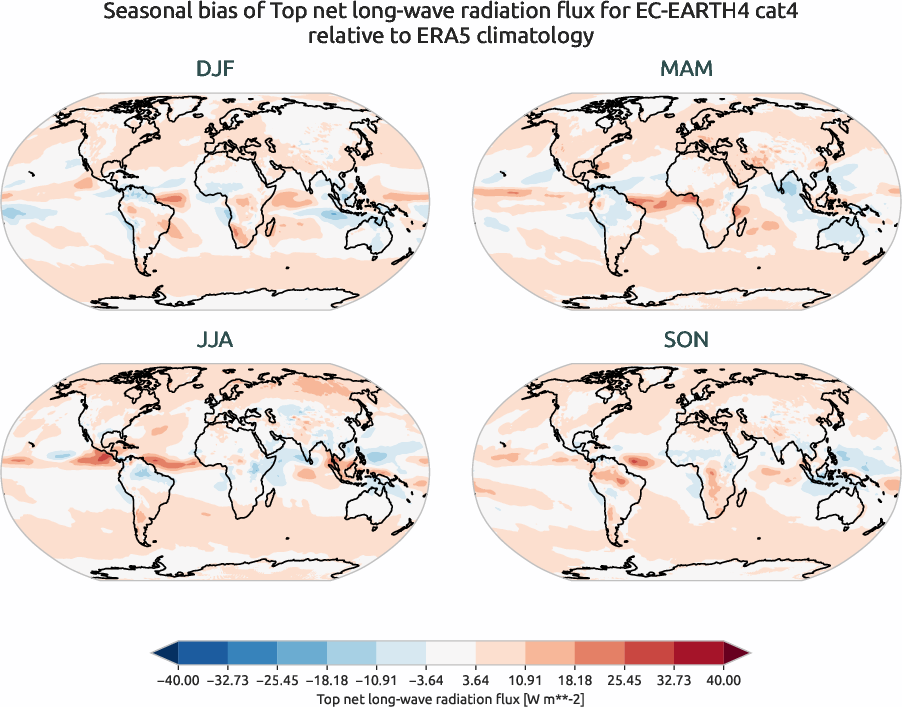 globalbiases.seasonal_bias.ece4-tuning.EC-EARTH4.cat4.r1.ERA5.era5.tnlwrf