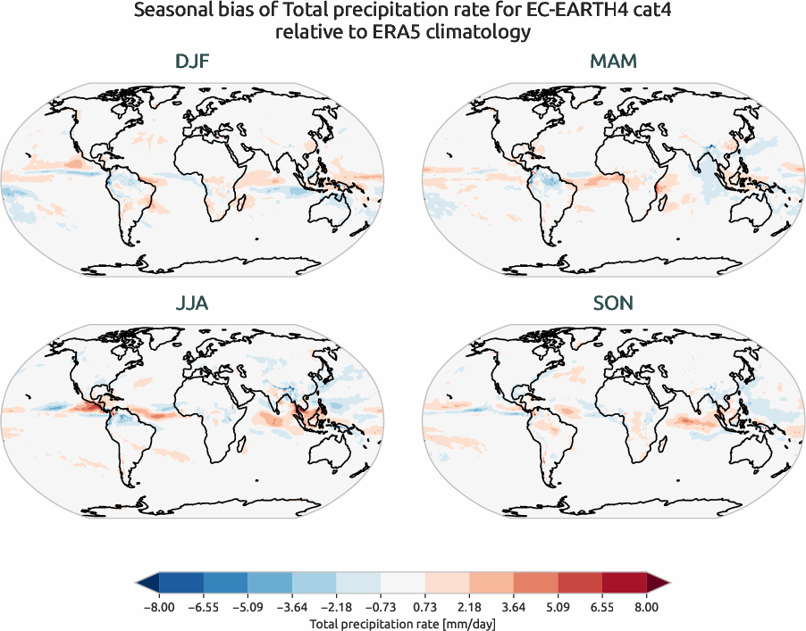 globalbiases.seasonal_bias.ece4-tuning.EC-EARTH4.cat4.r1.ERA5.era5.tprate