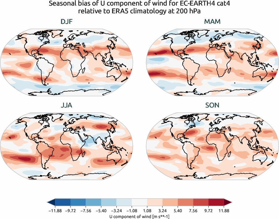 globalbiases.seasonal_bias.ece4-tuning.EC-EARTH4.cat4.r1.ERA5.era5.u.20000