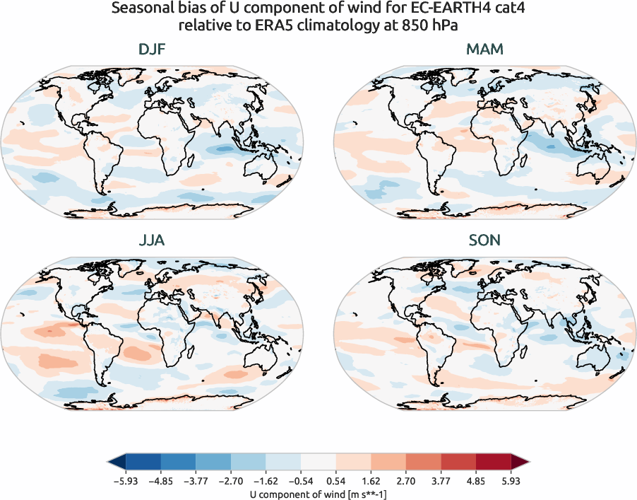 globalbiases.seasonal_bias.ece4-tuning.EC-EARTH4.cat4.r1.ERA5.era5.u.85000