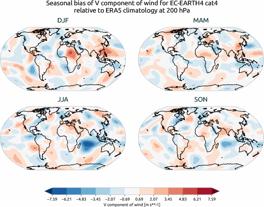 globalbiases.seasonal_bias.ece4-tuning.EC-EARTH4.cat4.r1.ERA5.era5.v.20000