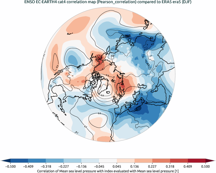 nao.correlation_DJF.ece4-tuning.EC-EARTH4.cat4.r1.obs.ERA5.era5