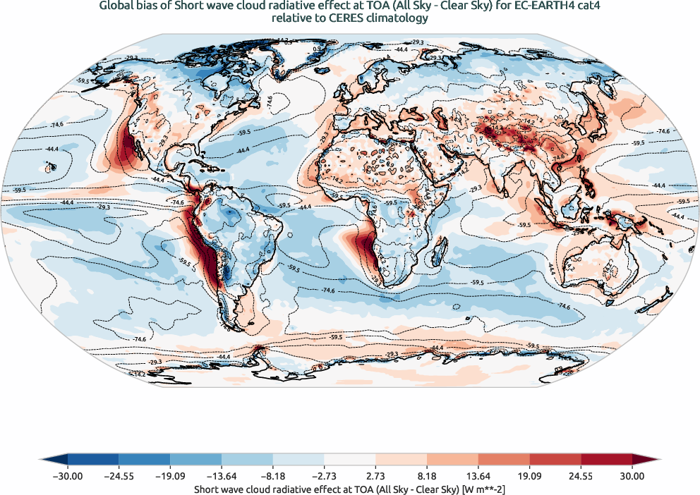 radiation.bias.ece4-tuning.EC-EARTH4.cat4.r1.CERES.ebaf-toa41.cre_toa_sw