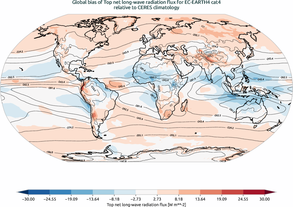 radiation.bias.ece4-tuning.EC-EARTH4.cat4.r1.CERES.ebaf-toa41.tnlwrf