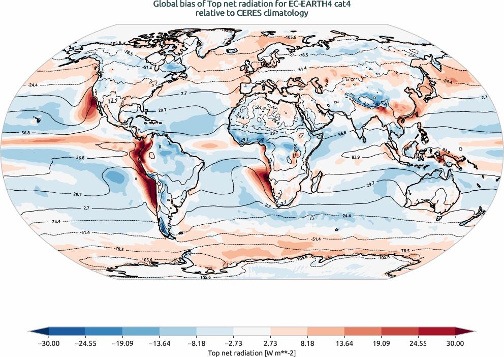radiation.bias.ece4-tuning.EC-EARTH4.cat4.r1.CERES.ebaf-toa41.tnr