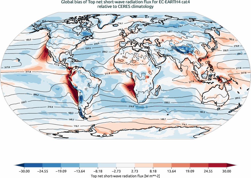 radiation.bias.ece4-tuning.EC-EARTH4.cat4.r1.CERES.ebaf-toa41.tnswrf