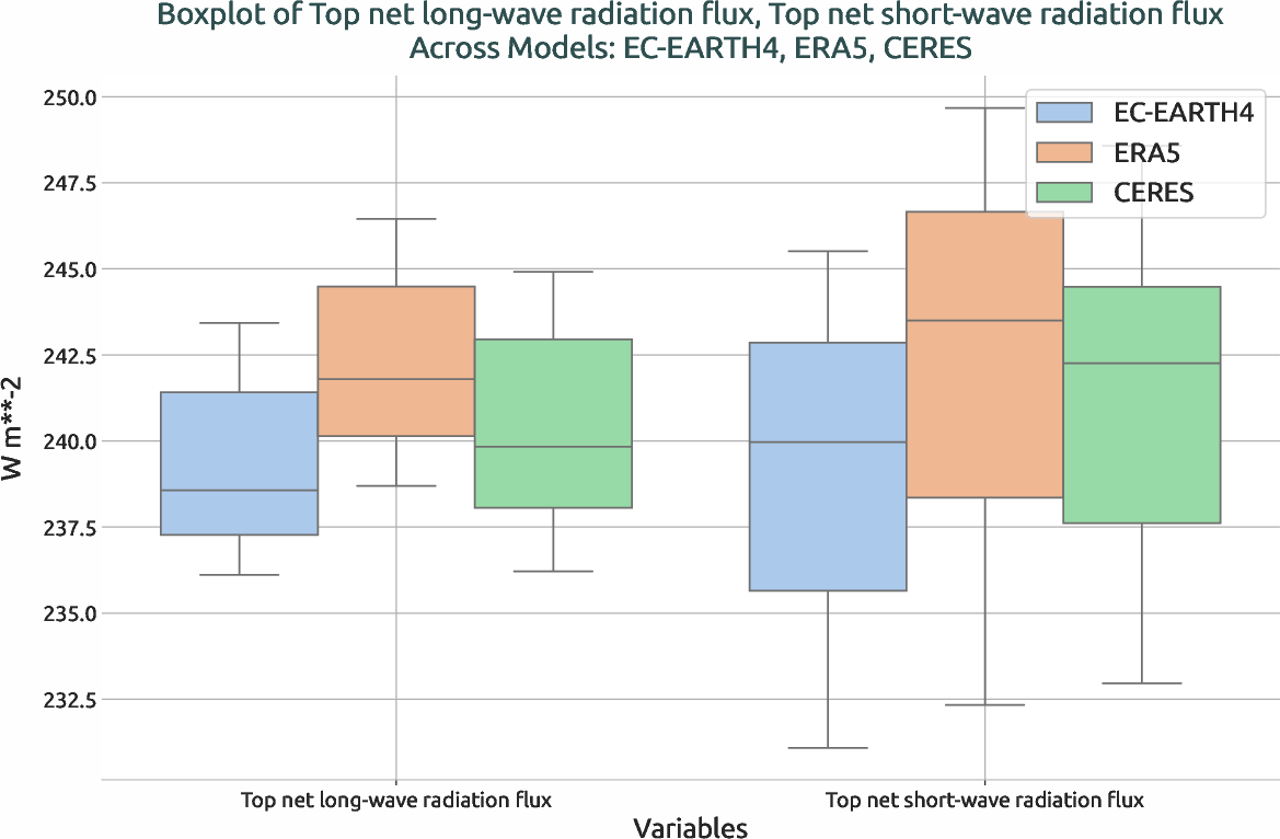 radiation.boxplot.ece4-tuning.EC-EARTH4.cat4.r1.multiref.-tnlwrf_tnswrf