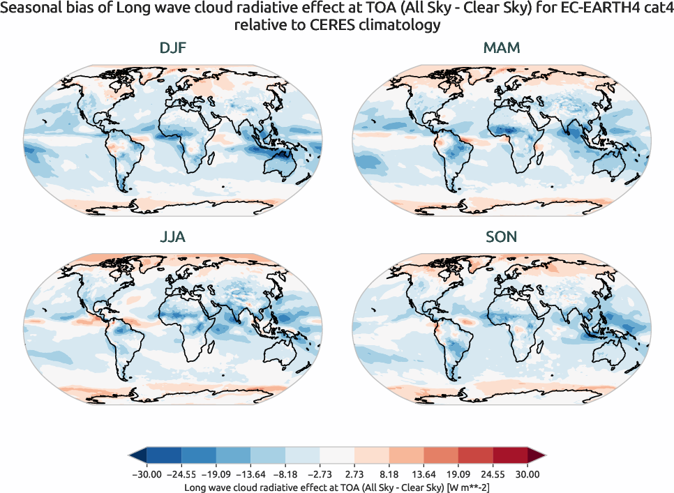 radiation.seasonal_bias.ece4-tuning.EC-EARTH4.cat4.r1.CERES.ebaf-toa41.cre_toa_lw