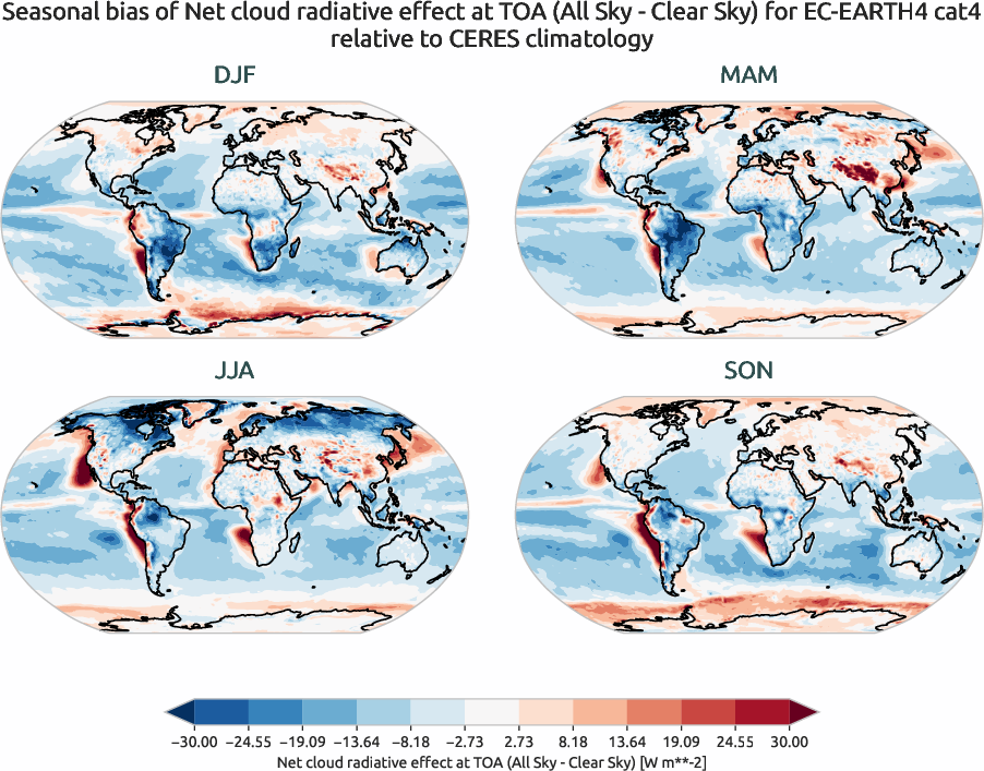 radiation.seasonal_bias.ece4-tuning.EC-EARTH4.cat4.r1.CERES.ebaf-toa41.cre_toa_net