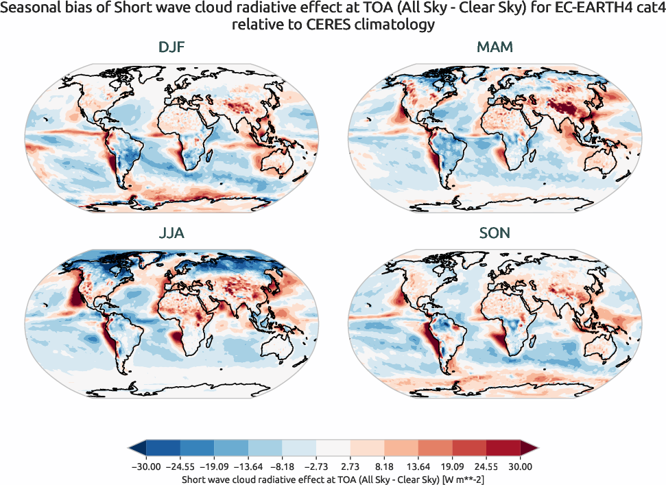 radiation.seasonal_bias.ece4-tuning.EC-EARTH4.cat4.r1.CERES.ebaf-toa41.cre_toa_sw