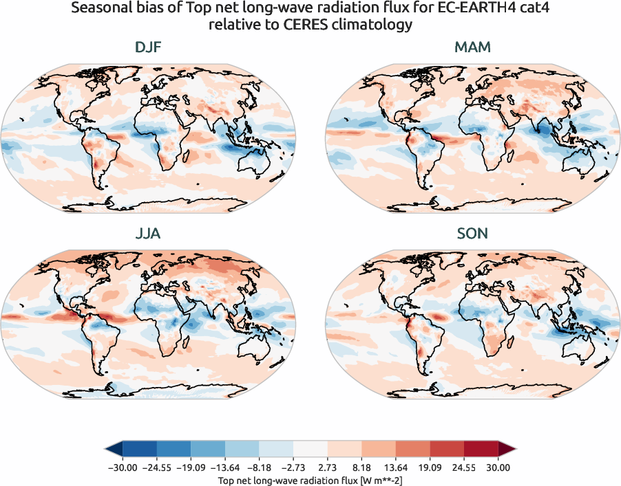 radiation.seasonal_bias.ece4-tuning.EC-EARTH4.cat4.r1.CERES.ebaf-toa41.tnlwrf