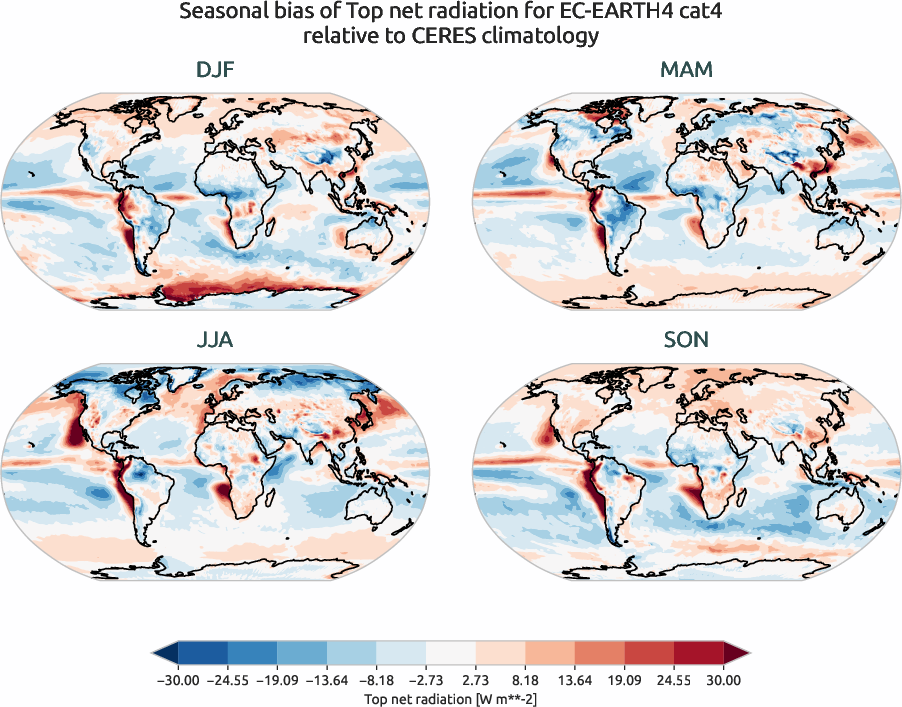radiation.seasonal_bias.ece4-tuning.EC-EARTH4.cat4.r1.CERES.ebaf-toa41.tnr
