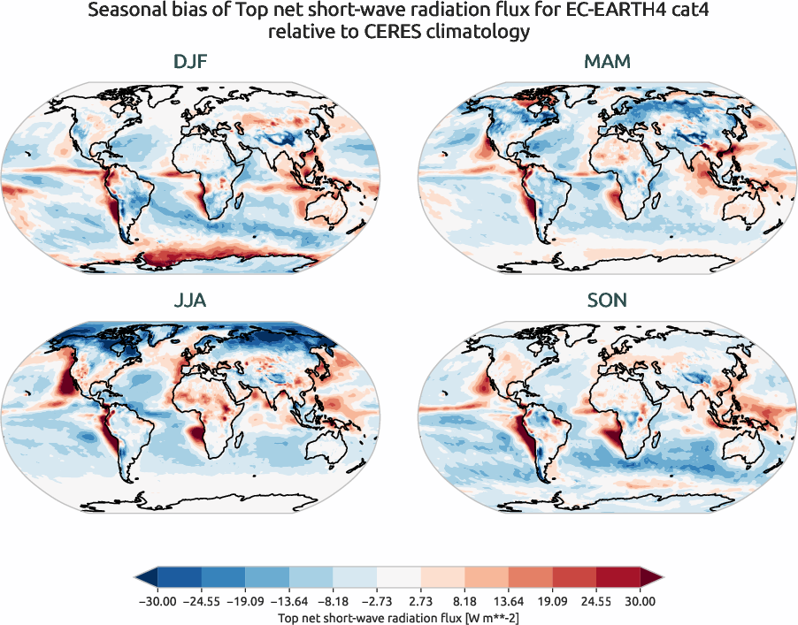 radiation.seasonal_bias.ece4-tuning.EC-EARTH4.cat4.r1.CERES.ebaf-toa41.tnswrf