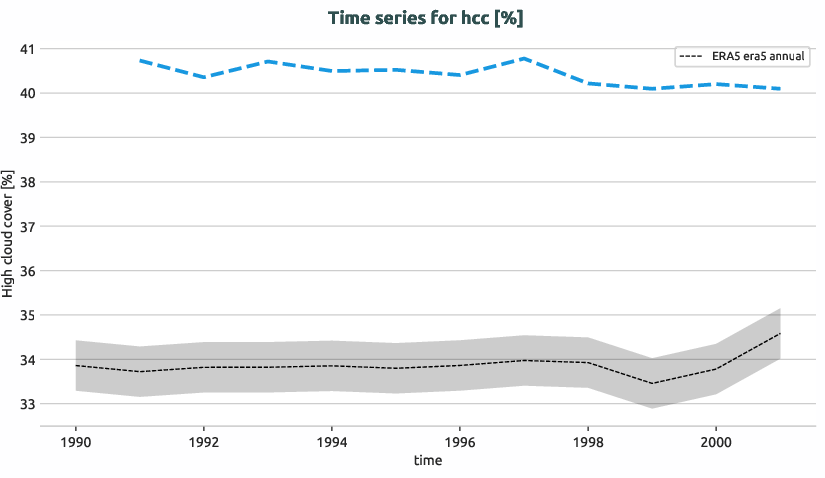 atmosphere.timeseries.ece4-tuning.EC-EARTH4.cat5.r1.obs.ERA5.era5.hcc