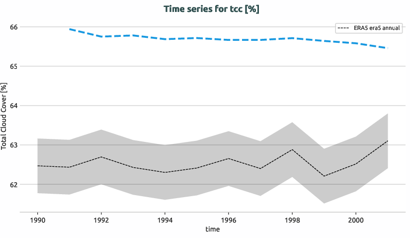 atmosphere.timeseries.ece4-tuning.EC-EARTH4.cat5.r1.obs.ERA5.era5.tcc